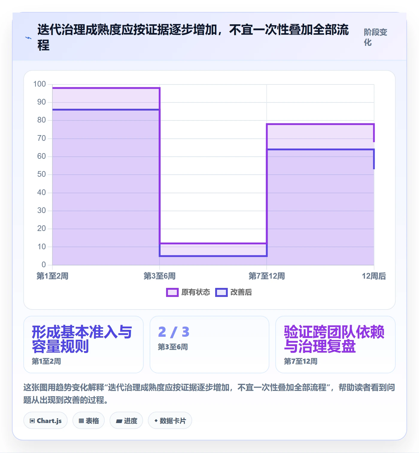 迭代任务怎么做？PMO落地方案：迭代管理从0到1