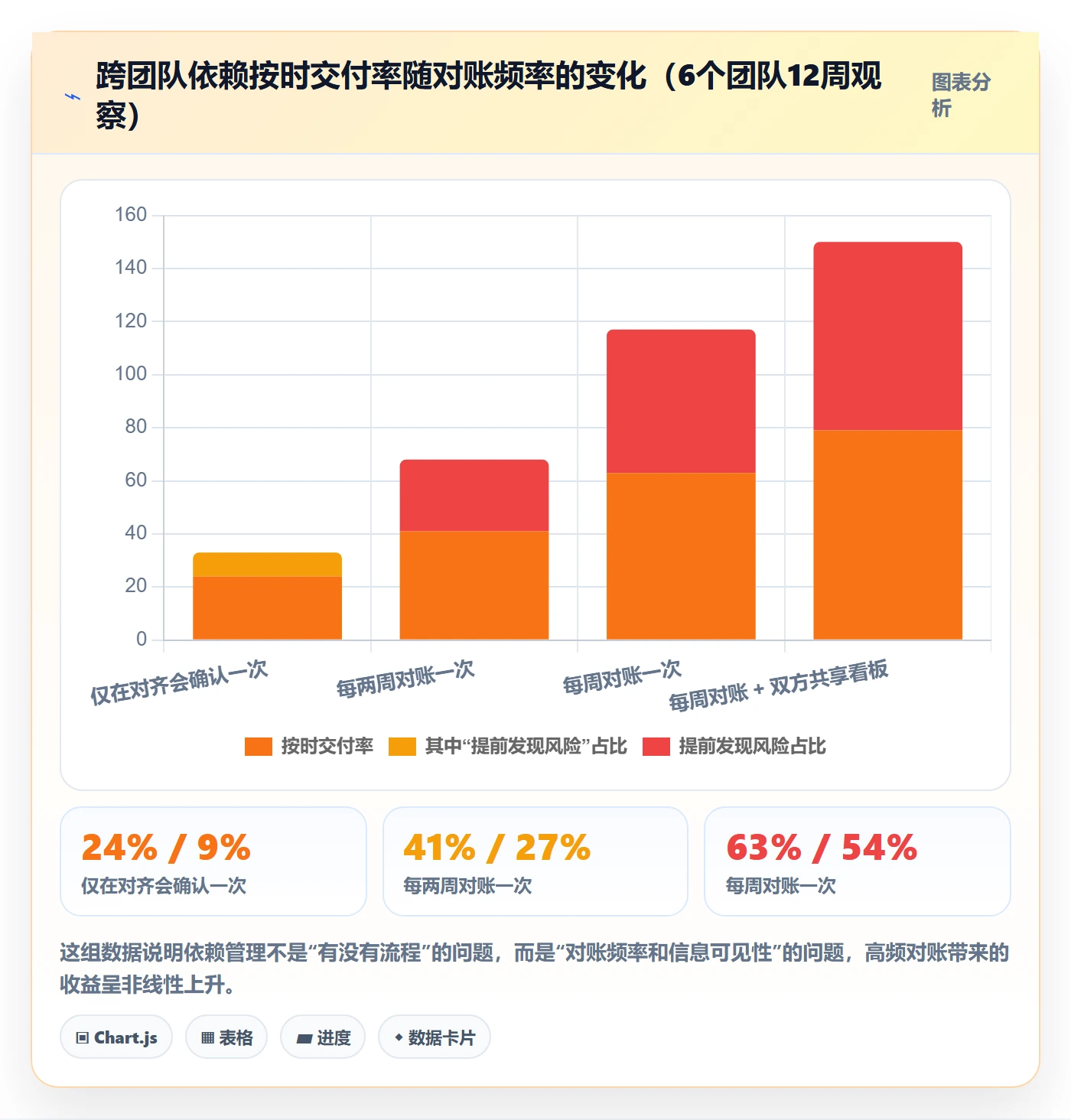 里程碑关键节点全流程：研发团队协同管理与一文讲清