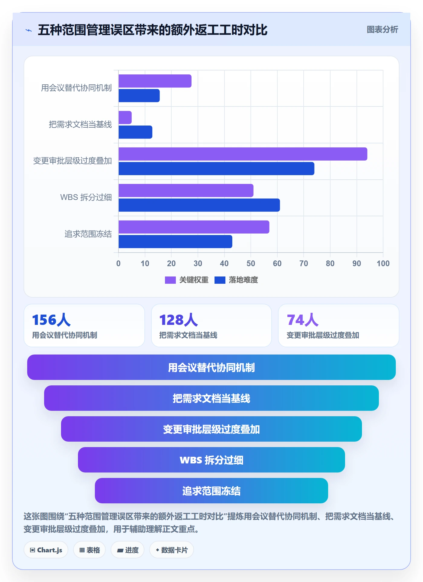 项目范围如何做好工作范围?跨部门团队协同管理与操作步骤