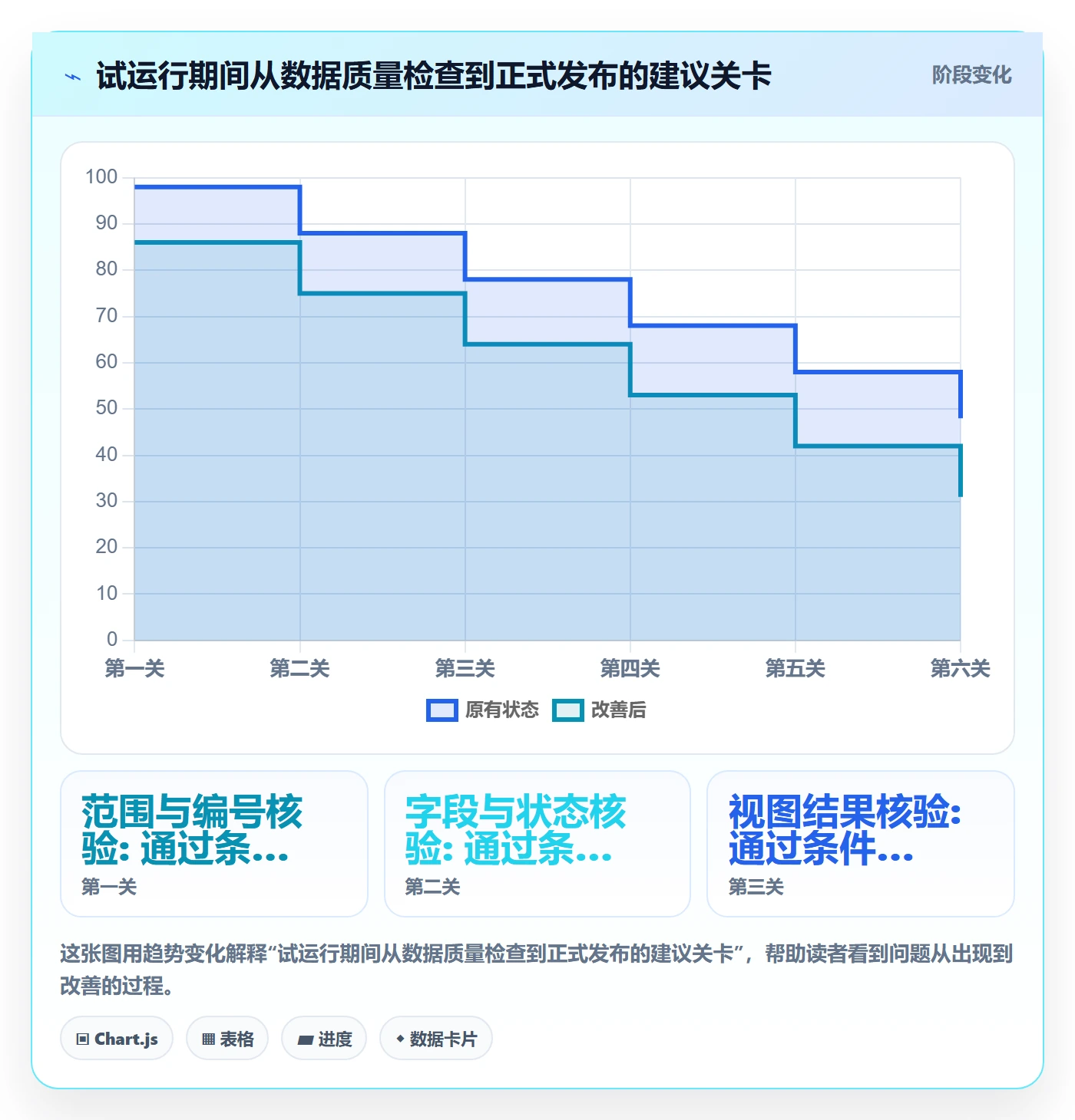 筛选管理指南:跨部门团队如何做好列表视图,实操方法全流程
