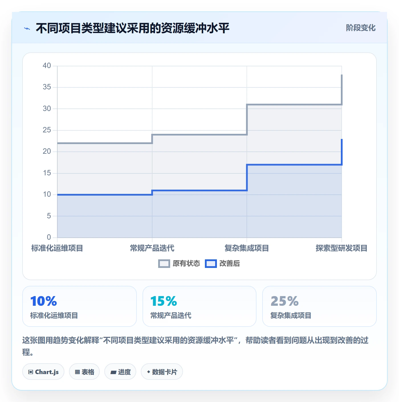 资源负载落地方案：PMO开展人力资源计划的实操方法案例解析