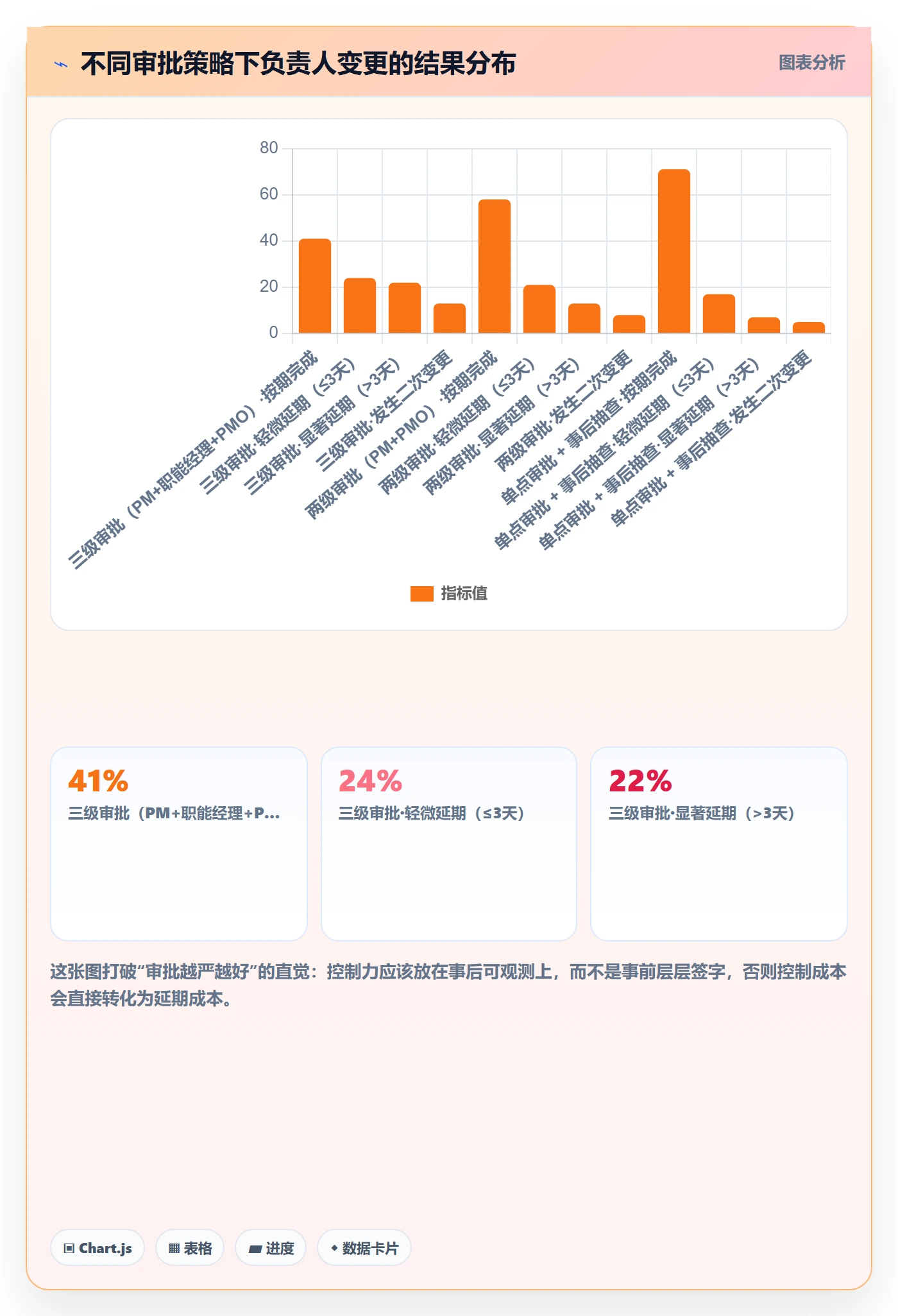 任务负责人变更管理指南：PMO如何做好任务分派，数据分析全流程