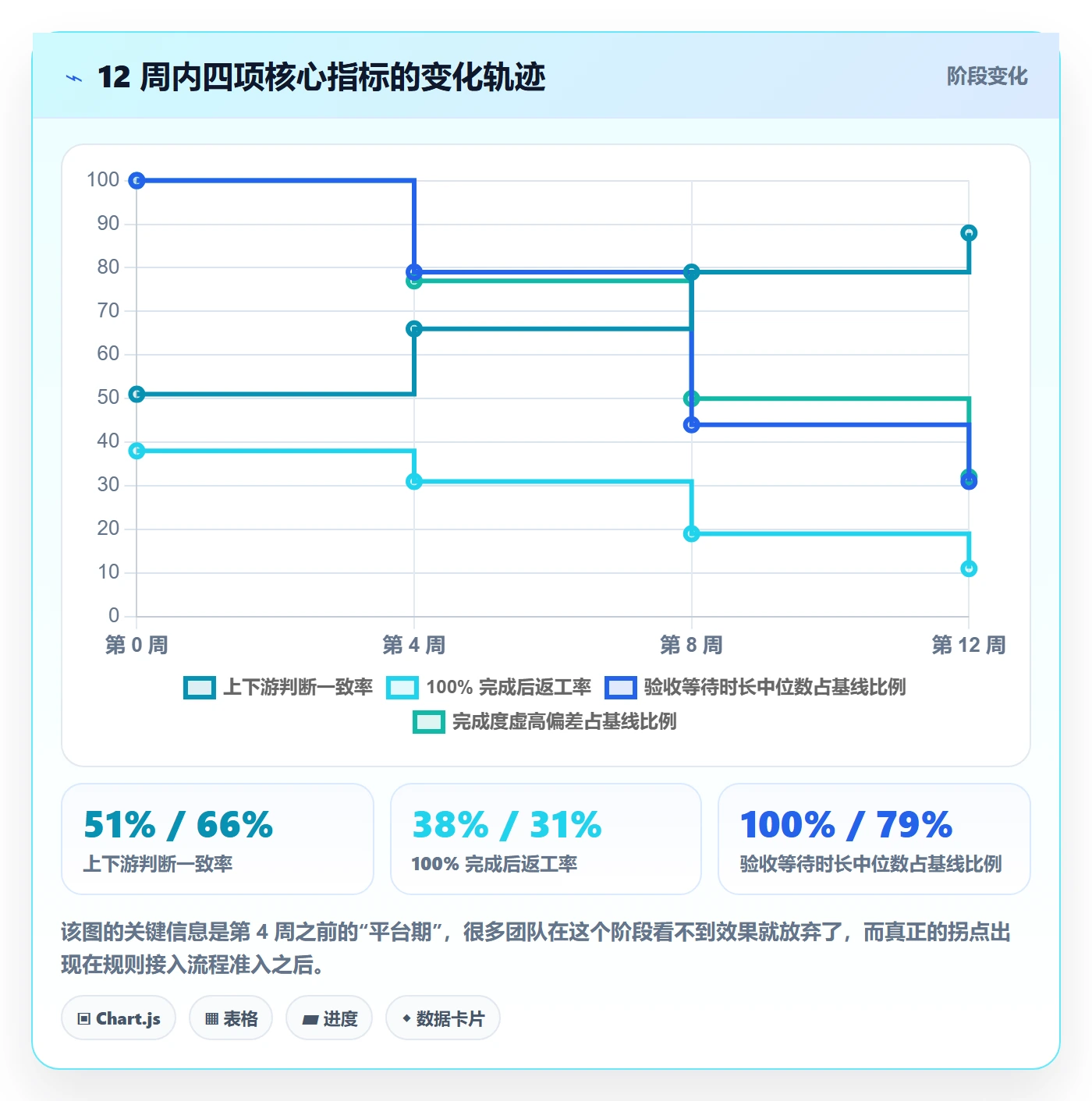 完成度流程与规范：跨部门团队任务属性落地方案关键指标