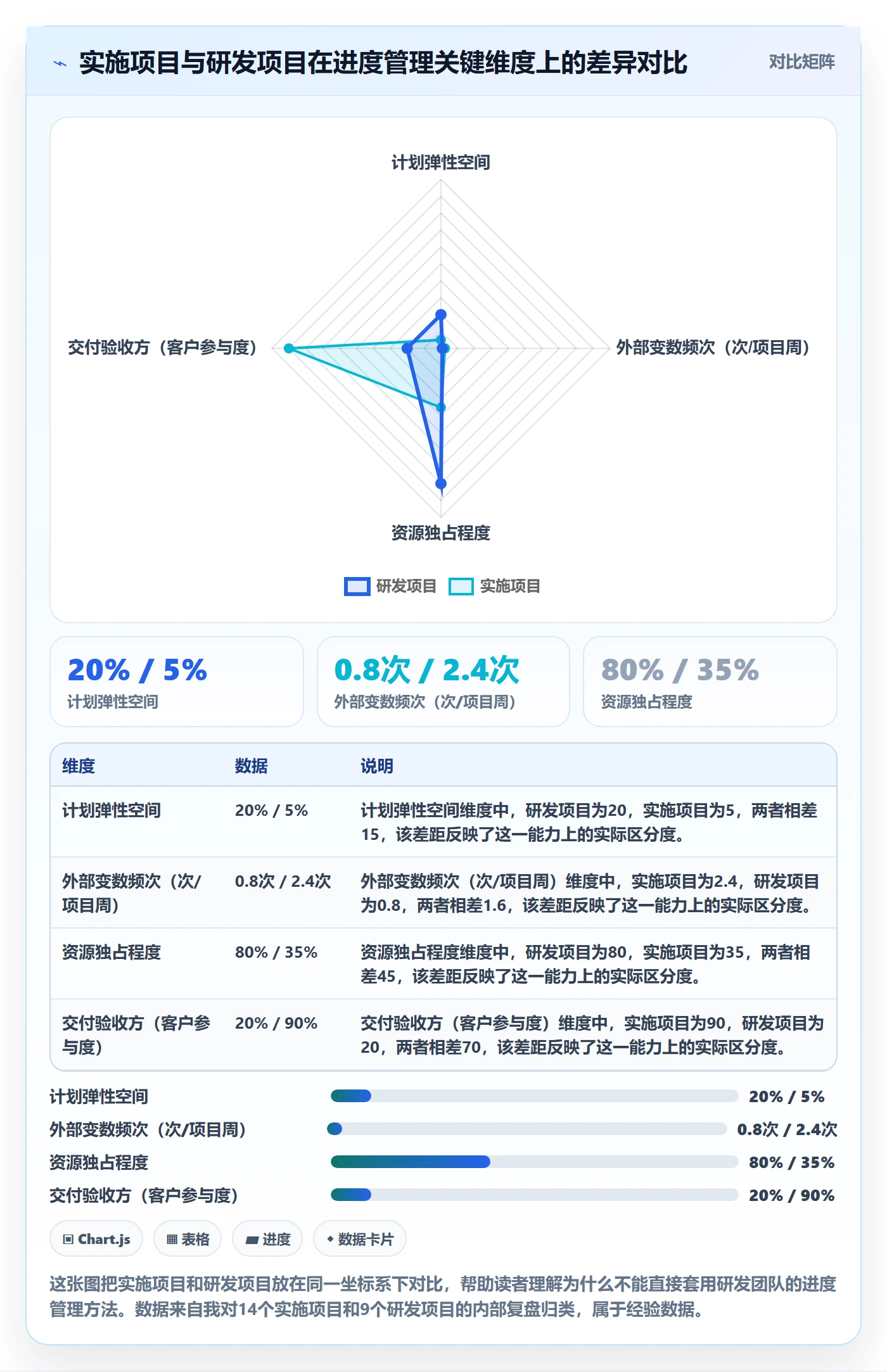 任务进度管理指南：实施团队如何做好进度管理，效率提升全流程