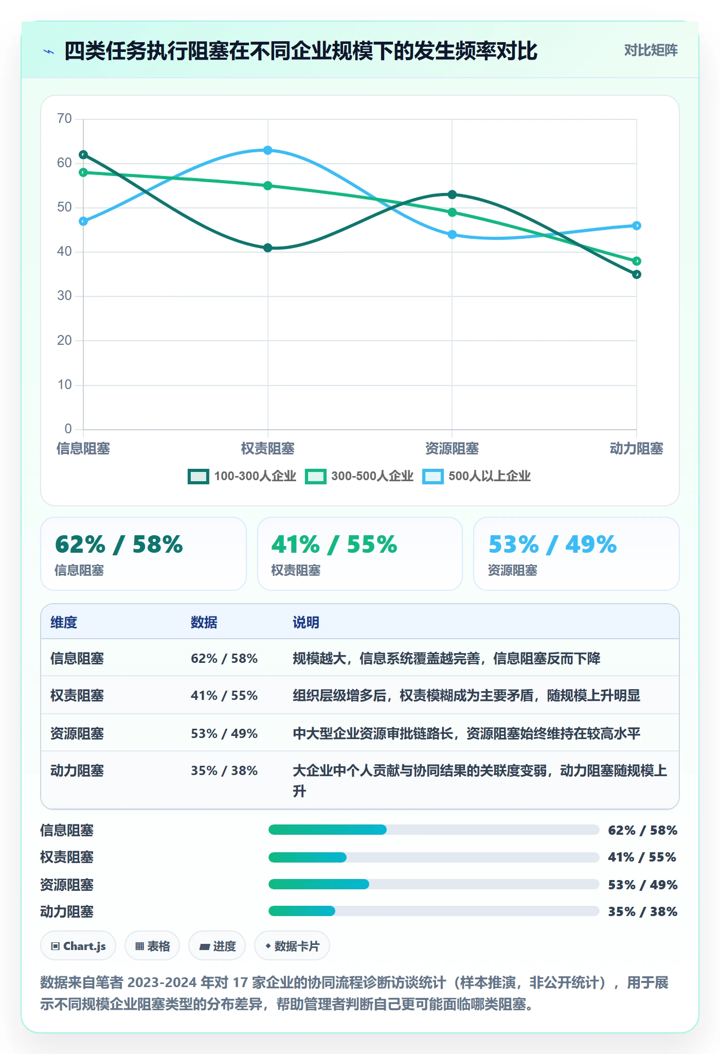 任务执行阻塞教程：企业管理者协同管理，避坑指南