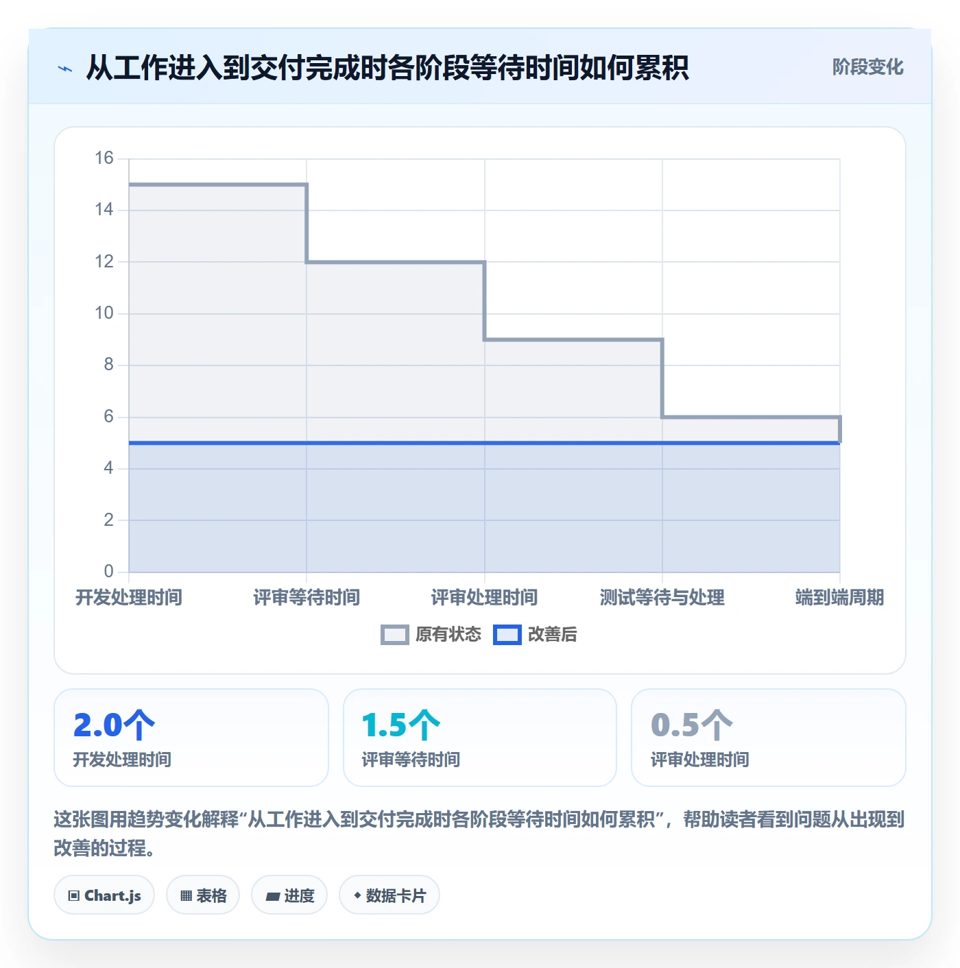 拖拽管理指南:研发团队如何做好看板,最佳实践全流程