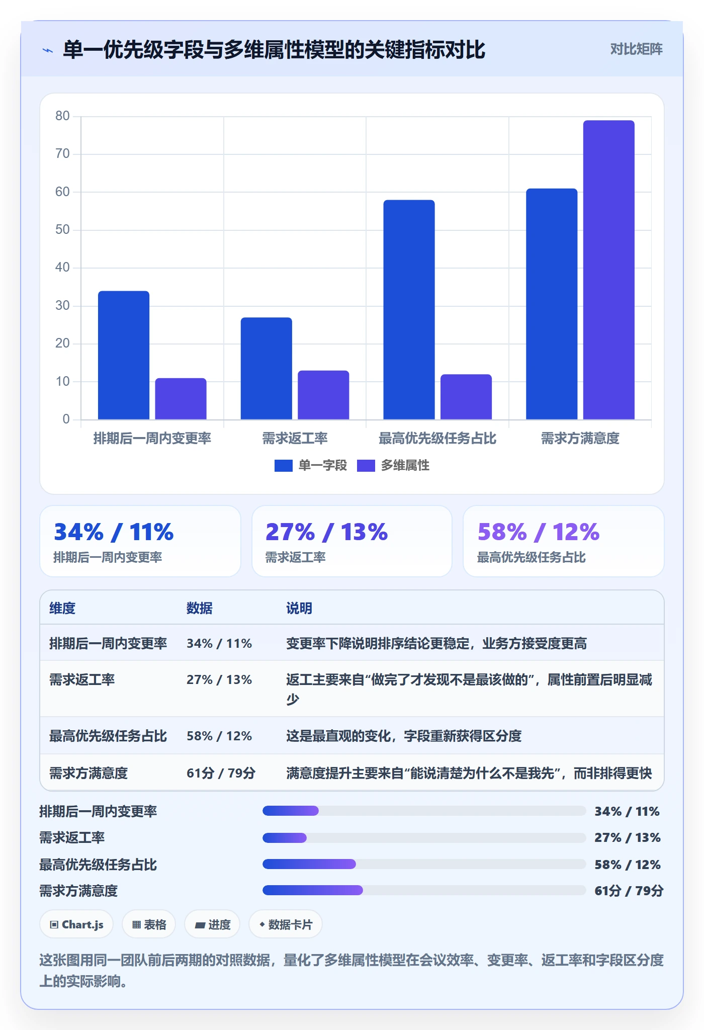 优先级管理指南:研发团队如何做好任务属性,入门指南全流程