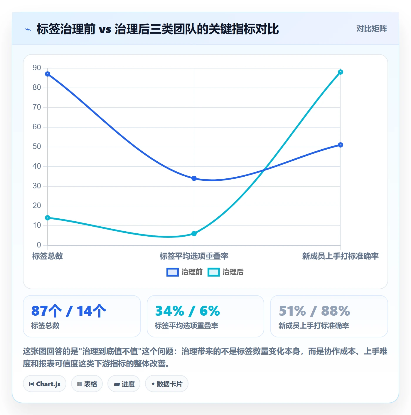 标签落地方案：研发团队开展任务属性的落地方案案例解析