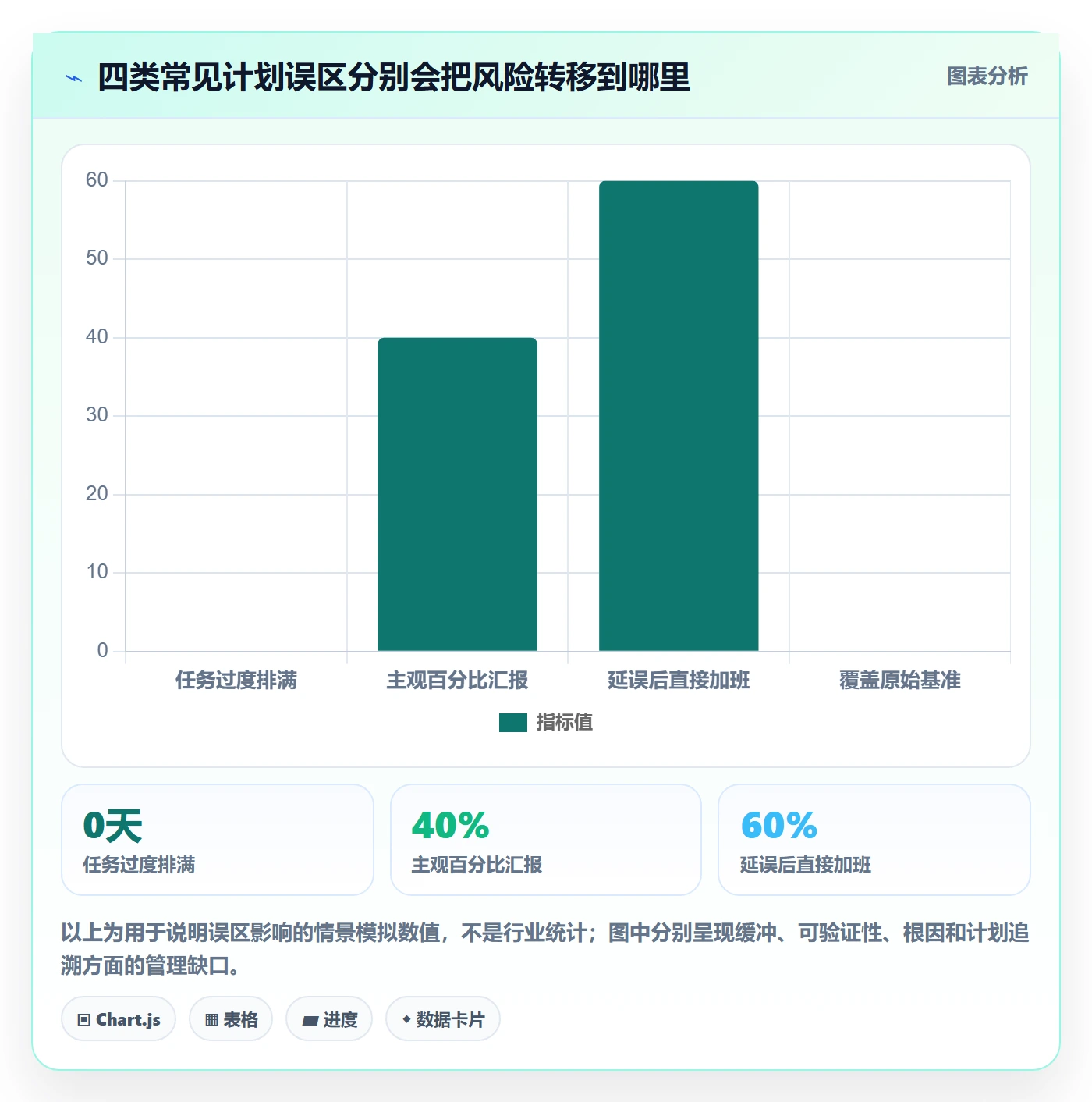 计划时间落地方案:管理层开展甘特图的风险控制案例解析