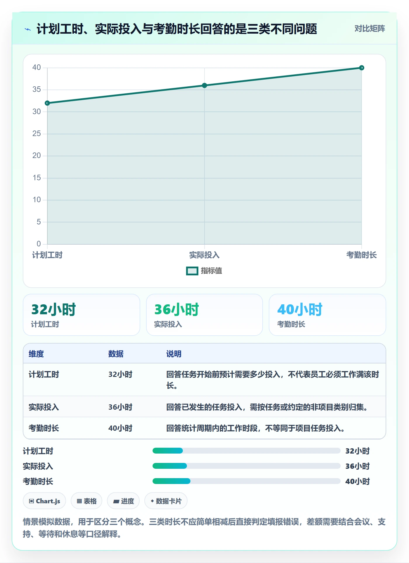 工时表任务工时全流程：产品经理最佳实践与一文讲清