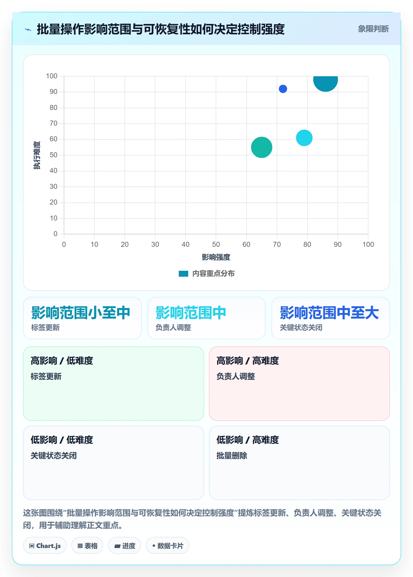 批量操作怎么做?企业管理者制度设计:列表视图从0到1