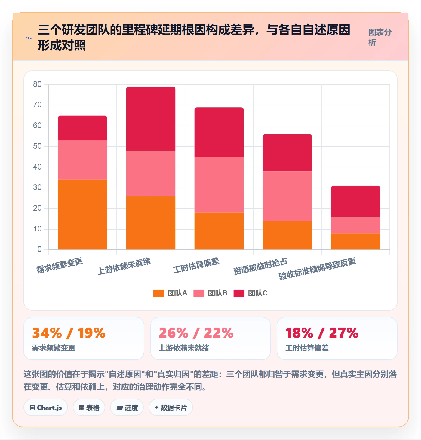 里程碑如何做好节点延期?产品经理落地方案与操作步骤