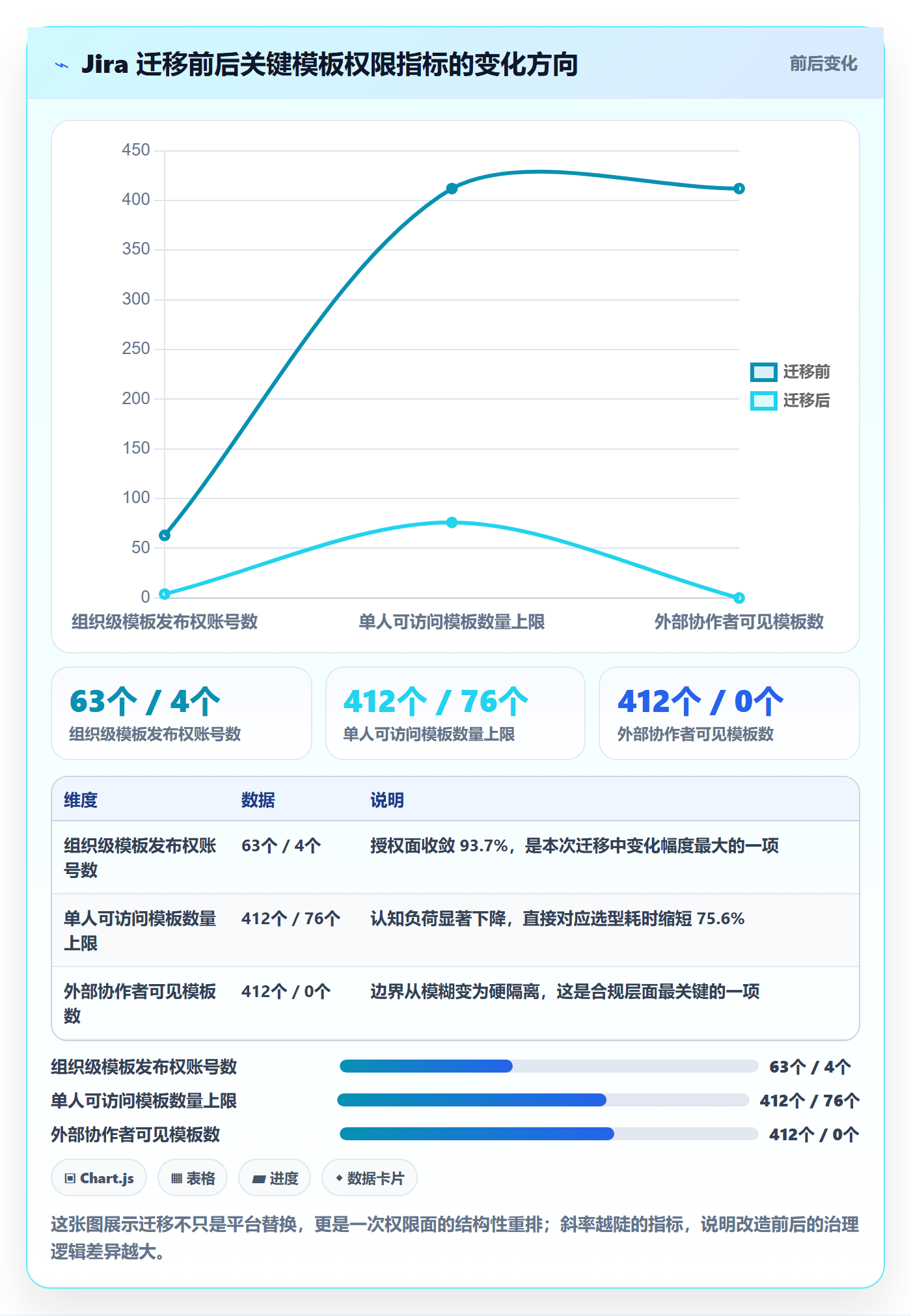 模板权限最佳实践:跨部门团队项目模板最佳实践,常见问题