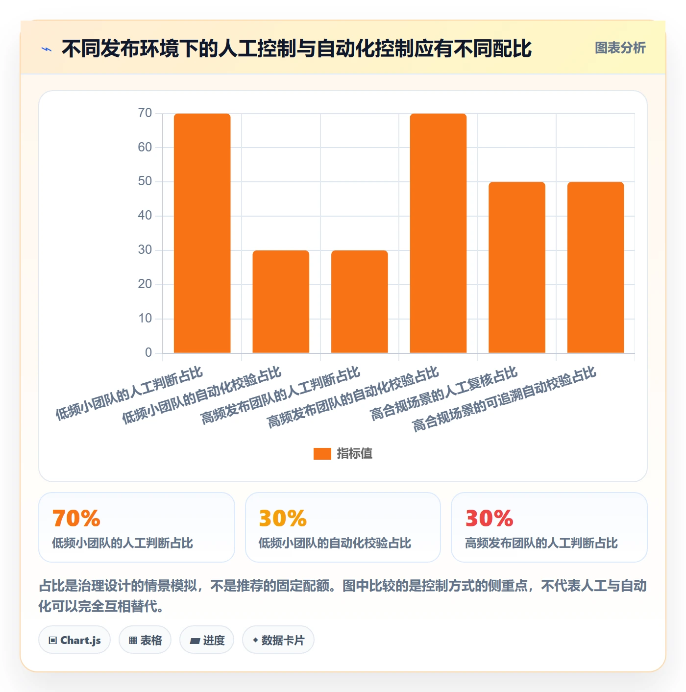 发布管理发布审批教程：管理层效率提升，避坑指南