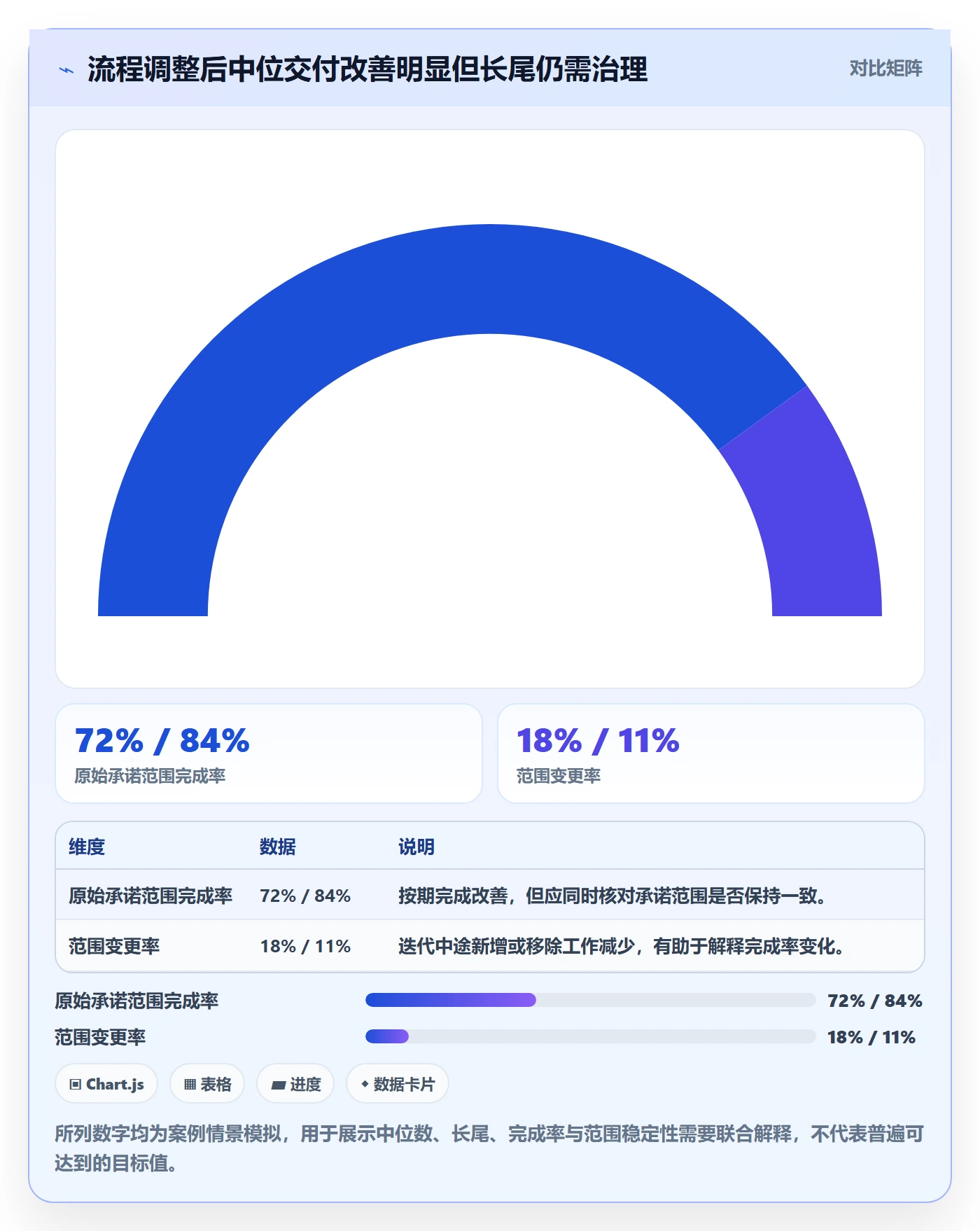 Story流程与规范:项目经理产品需求数据分析关键指标