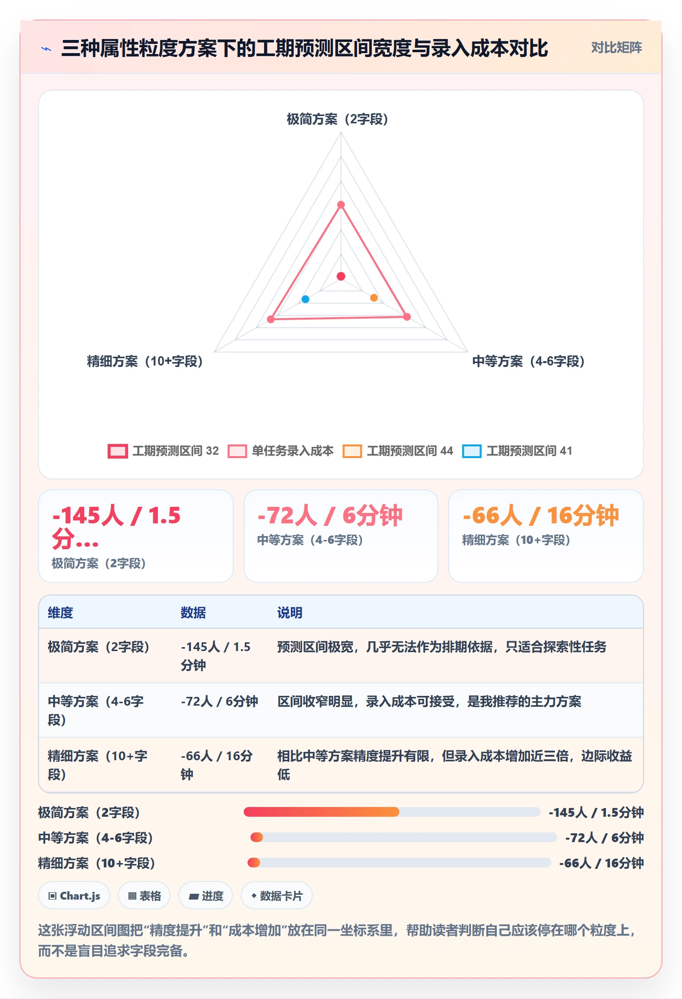 预计工期最佳实践:产品经理任务属性协同管理,常见问题