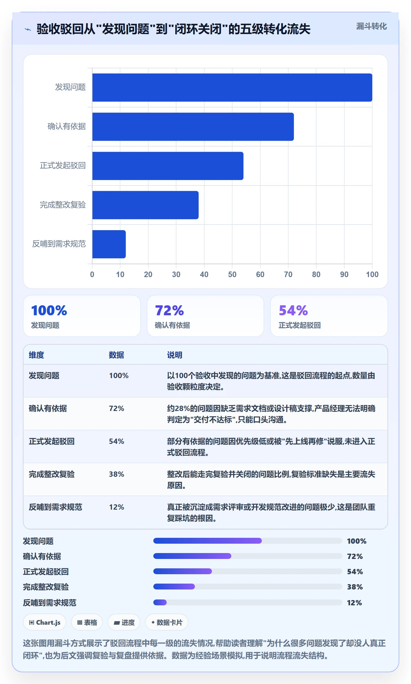 任务验收如何做好驳回？产品经理协同管理与操作步骤