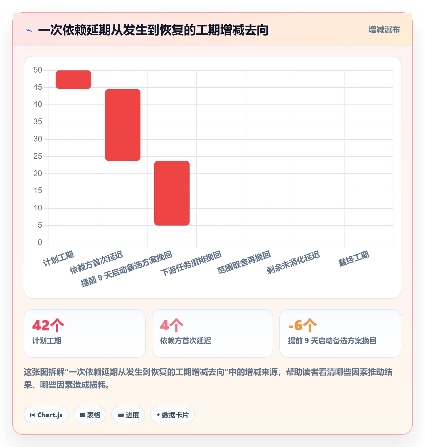 延期流程与规范:项目成员任务执行风险控制关键指标