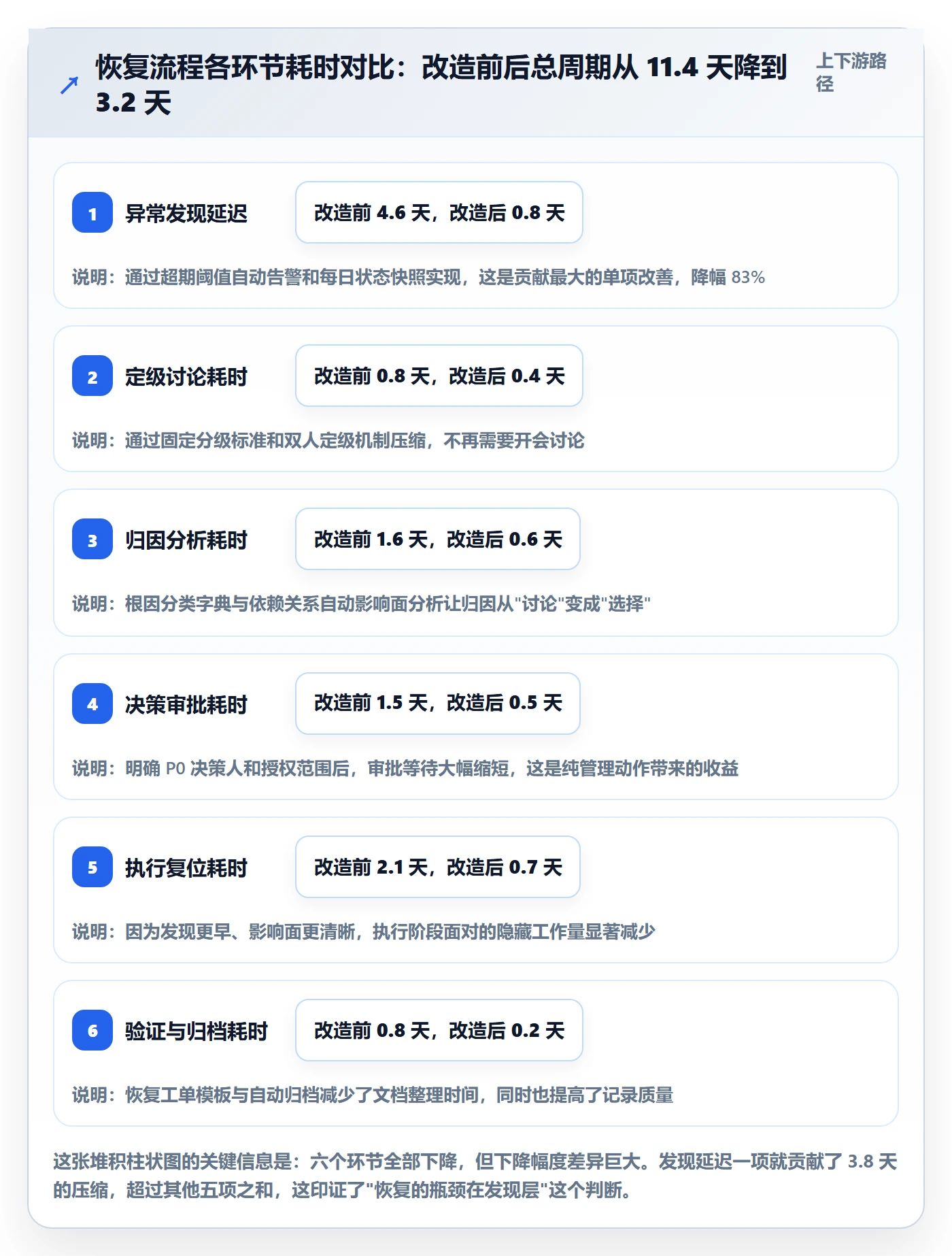 任务执行恢复全流程:项目经理最佳实践与一文讲清
