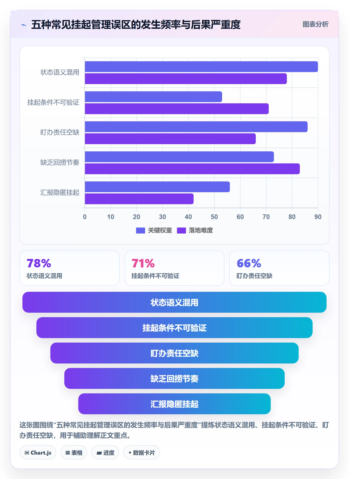 挂起管理方法大全:项目负责人任务执行流程优化落地清单