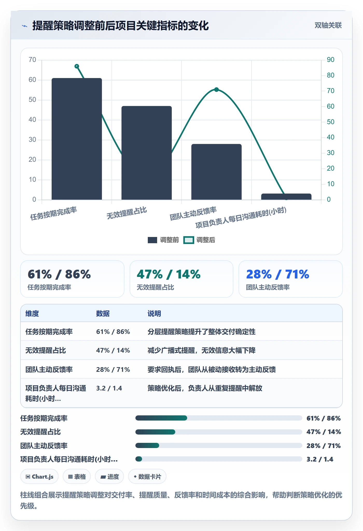 提前提醒管理指南：项目负责人如何做好任务提醒，实操方法全流程