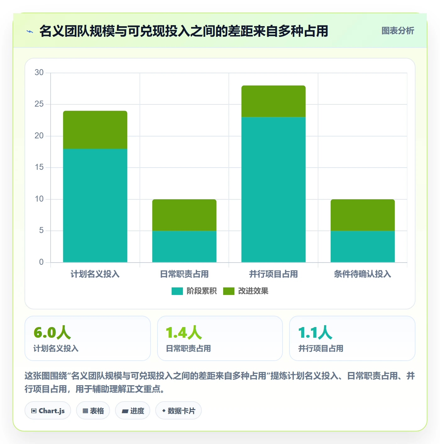 人力资源计划人力规划教程:项目经理最佳实践,避坑指南