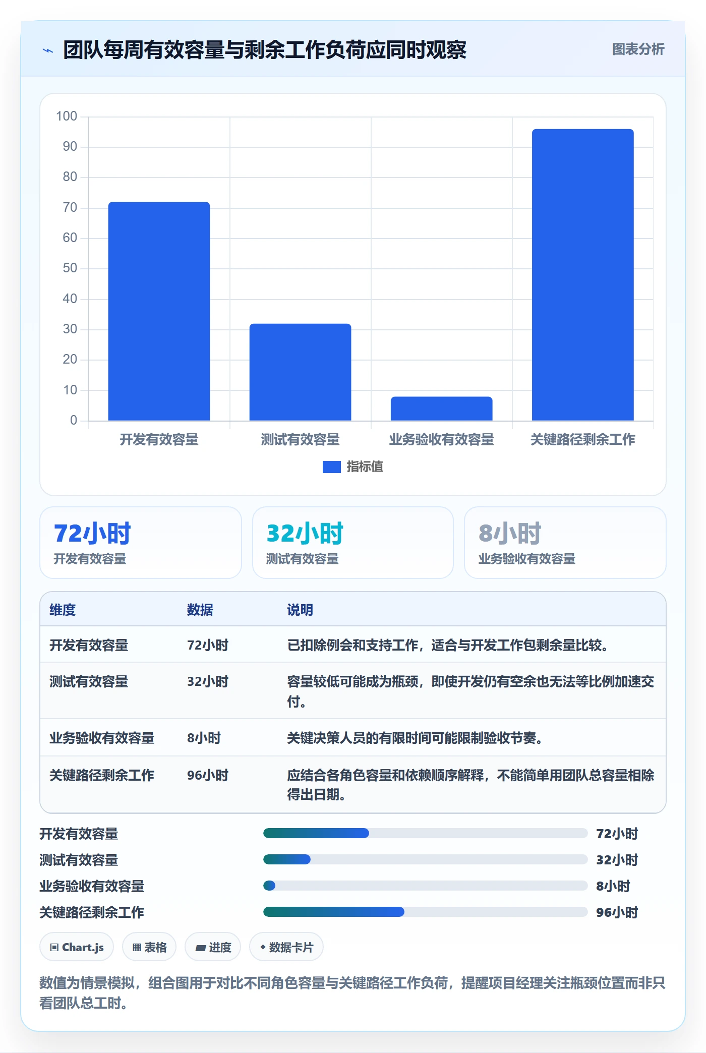 剩余工时管理指南:项目经理如何做好工时管理,实操方法全流程