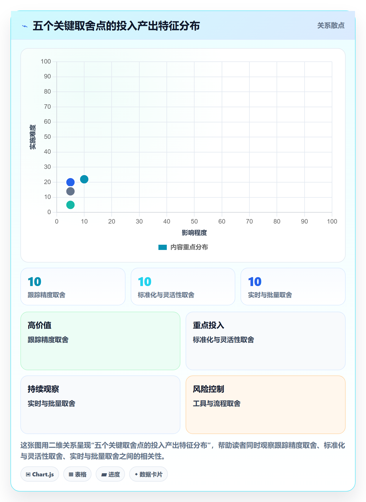 追踪落地方案：企业管理者开展进度跟踪的实操方法案例解析