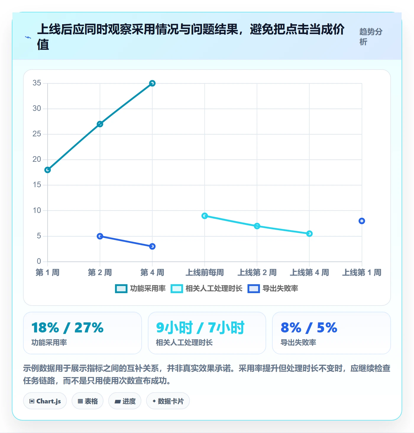 需求池管理指南:研发团队如何做好需求管理,流程优化全流程