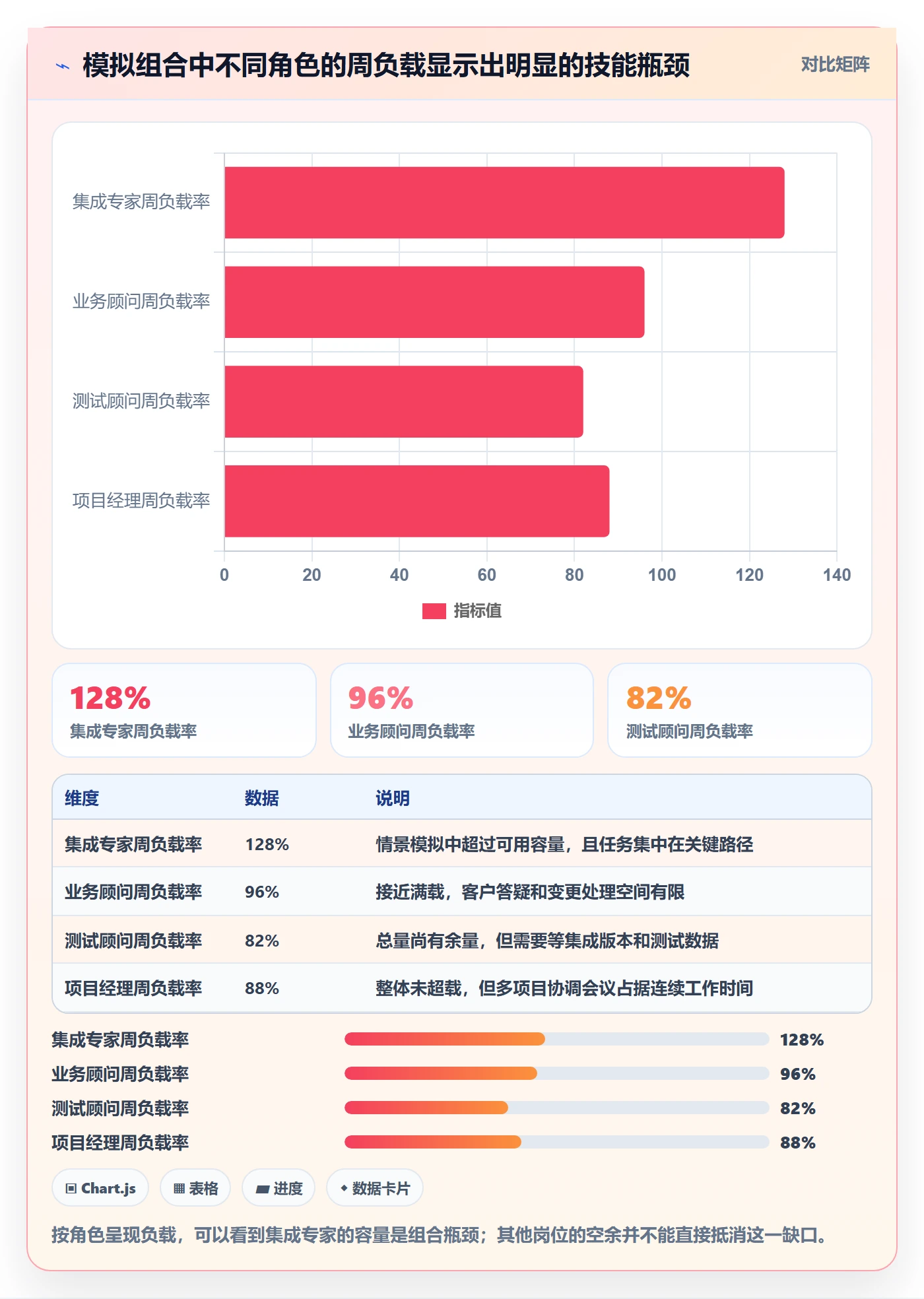 资源负载流程与规范:实施团队人力资源计划效率提升关键指标