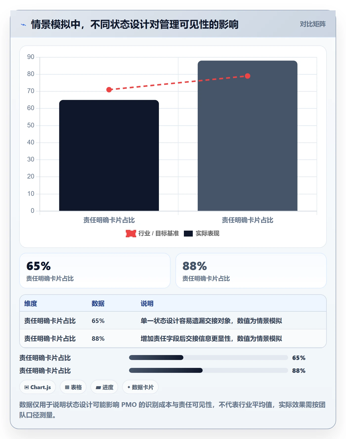 看板拖拽全流程:PMO实操方法与一文讲清