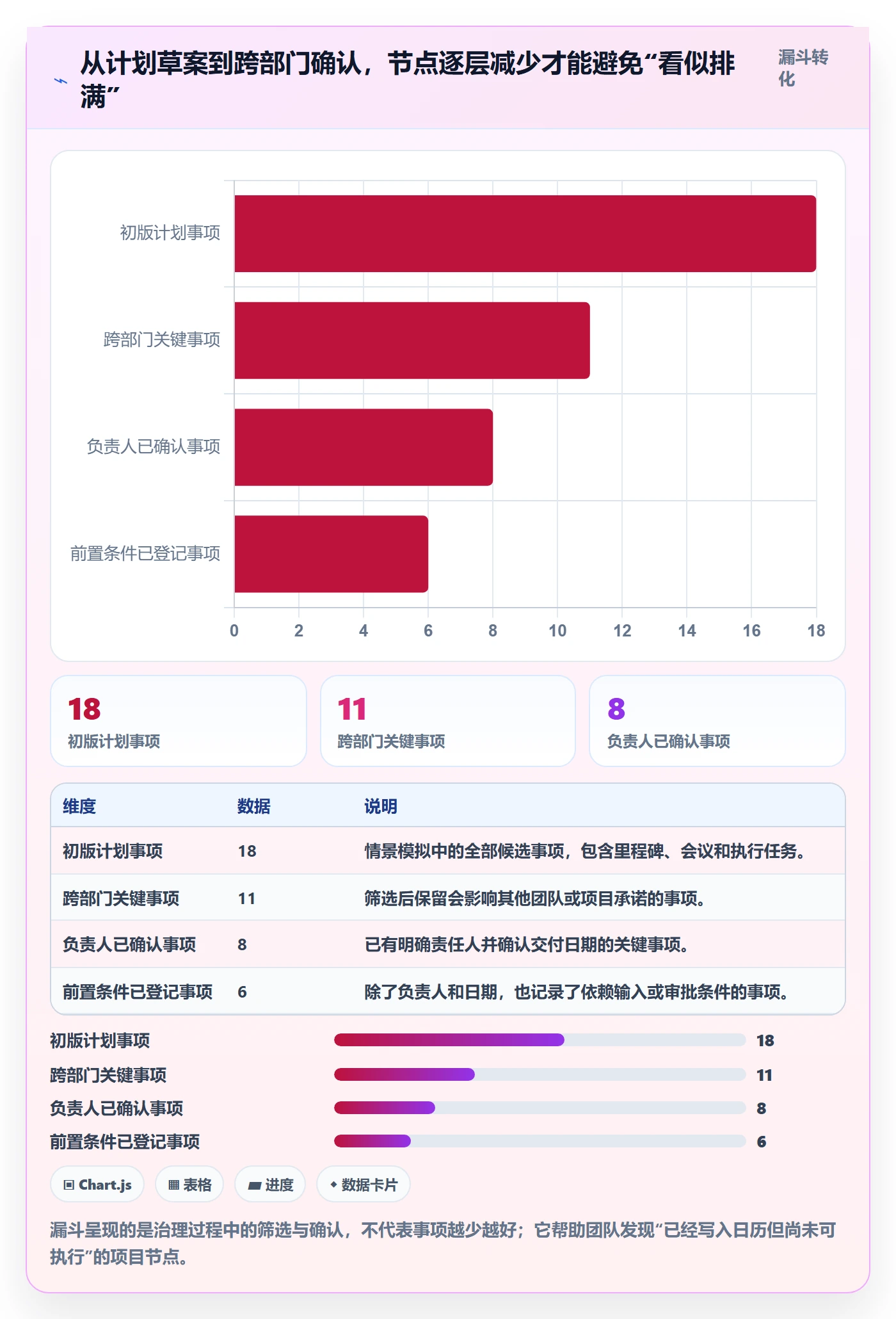 日历视图项目日历全流程:跨部门团队实操方法与一文讲清