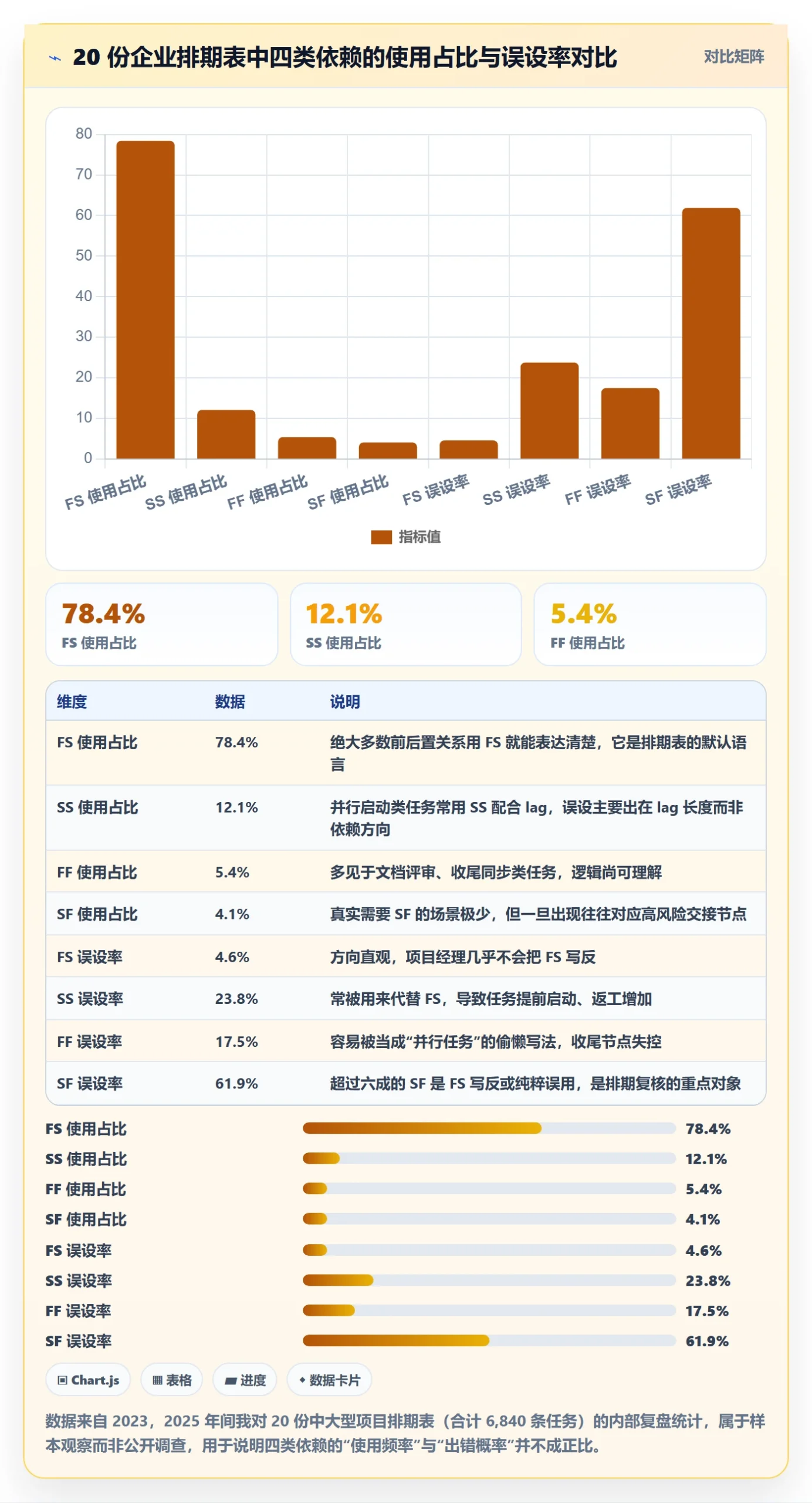 任务依赖如何做好SF？企业管理者效率提升与操作步骤