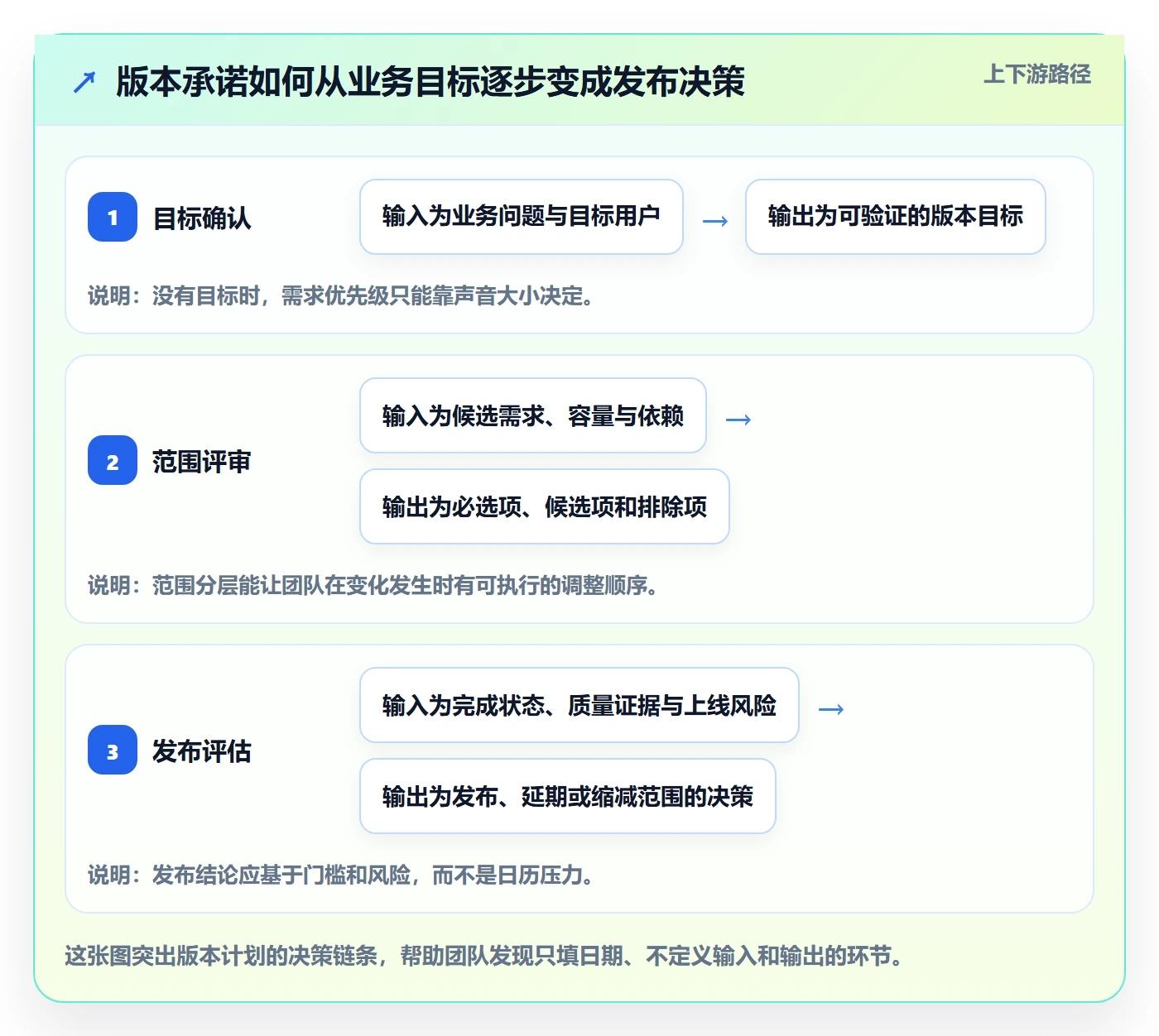版本管理版本计划教程：跨部门团队最佳实践，避坑指南