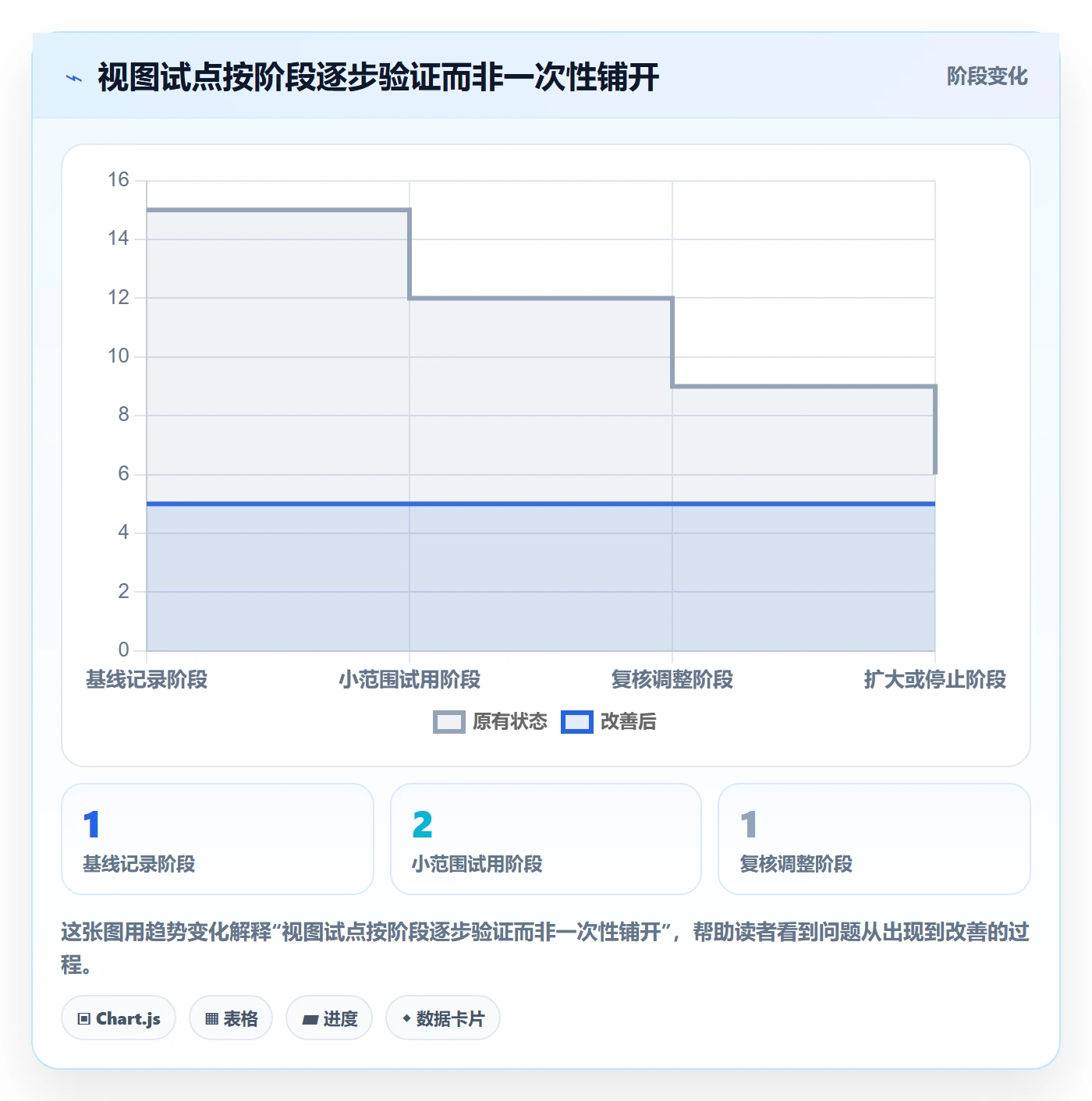 筛选实操方法:项目成员提升列表视图效率的数据分析方法与模板