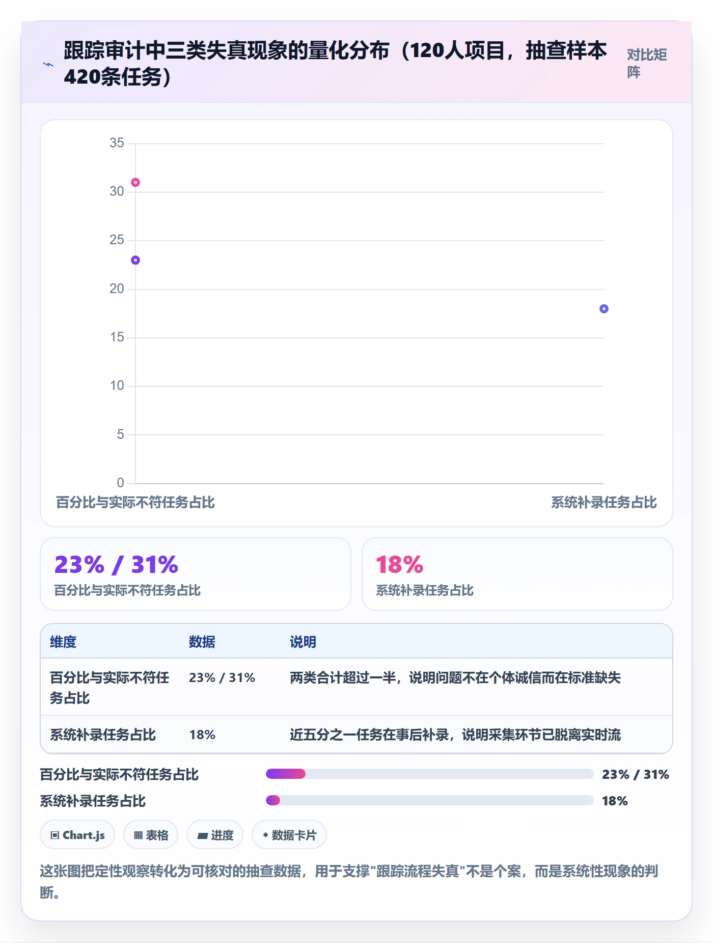 跟踪最佳实践:项目经理进度跟踪流程优化,常见问题