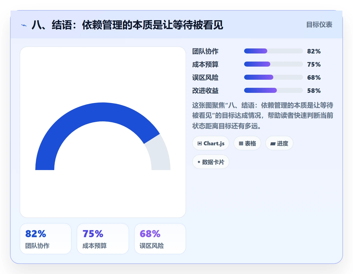 八、结语：依赖管理的本质是让等待被看见