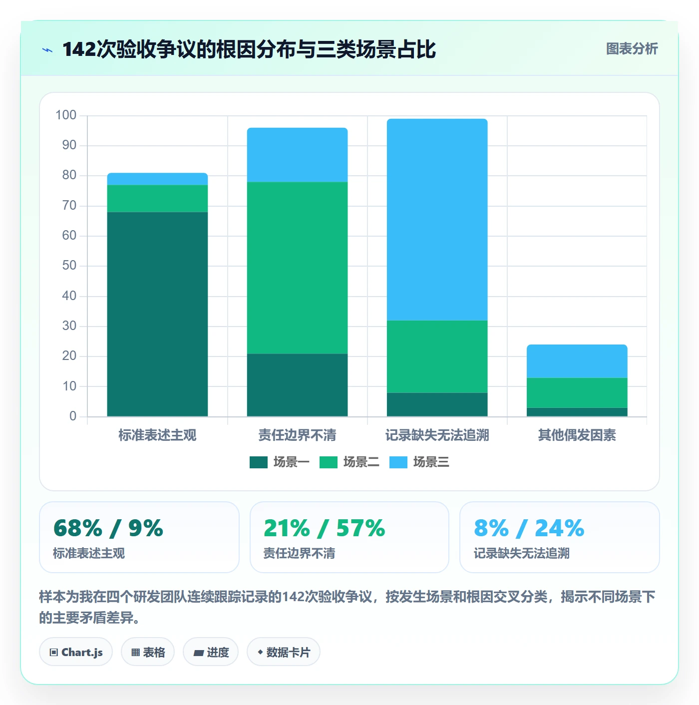 验收标准最佳实践:研发团队任务验收制度设计,常见问题