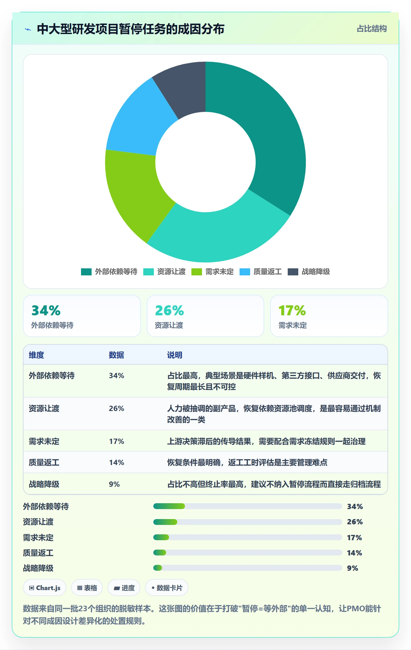 暂停管理指南:PMO如何做好任务执行,协同管理全流程