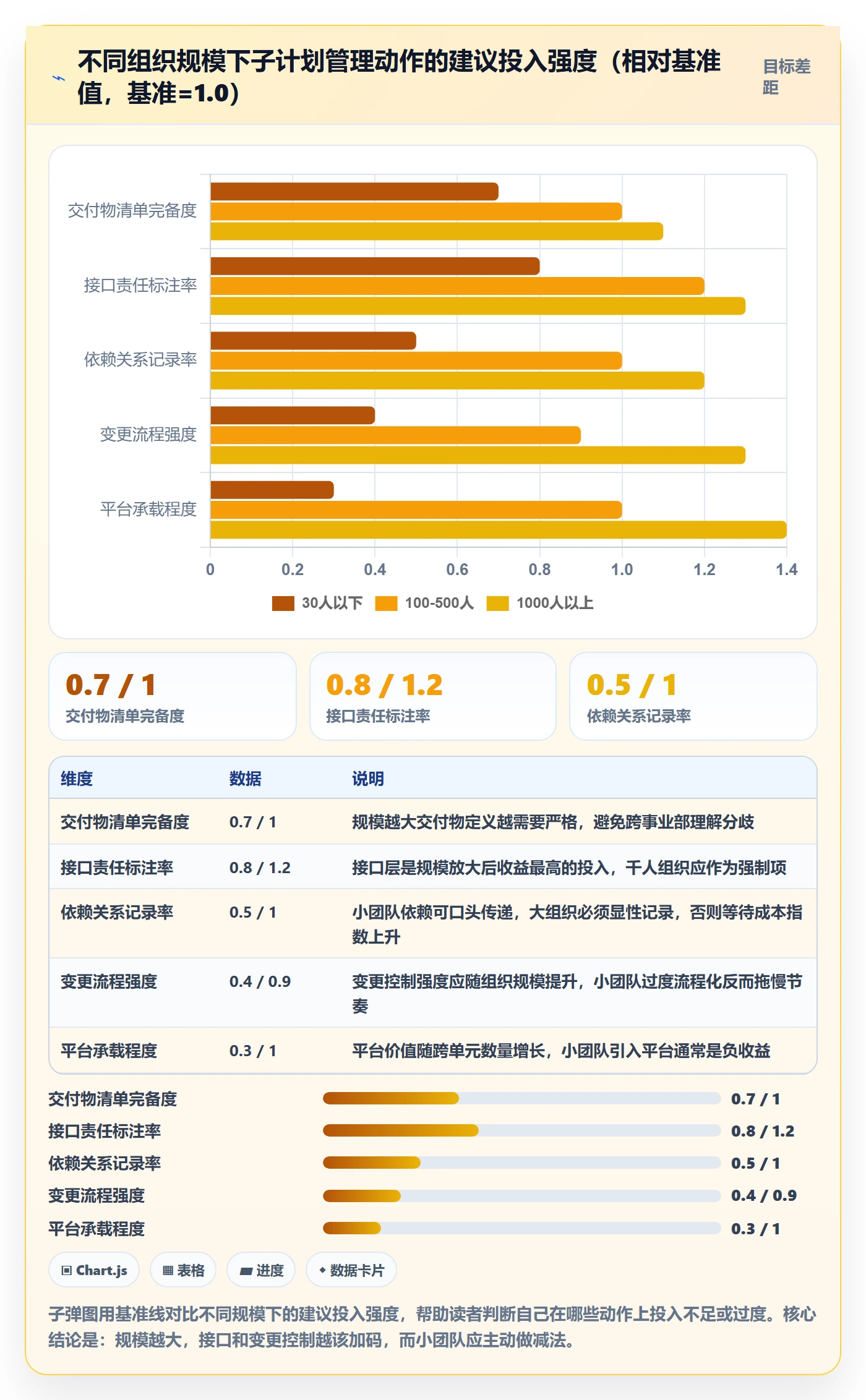 项目规划如何做好子计划?跨部门团队实操方法与操作步骤