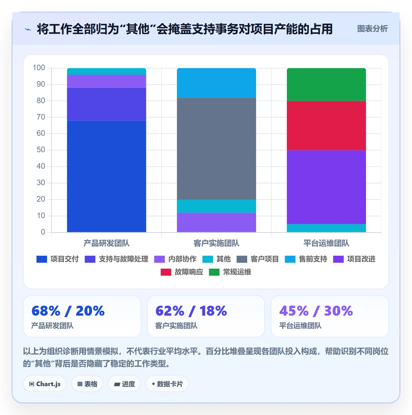 工时表任务工时全流程:管理层数据分析与一文讲清