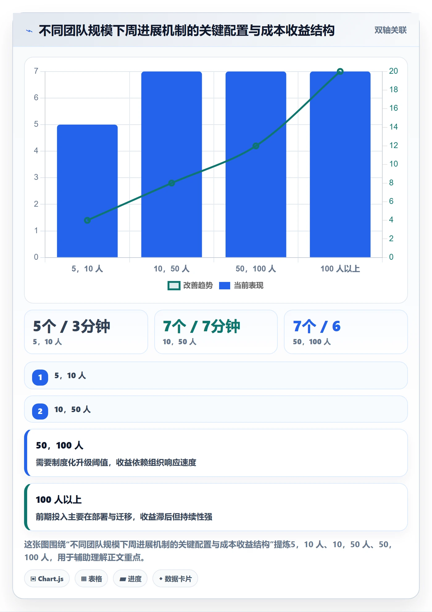 周进展实操方法:研发团队提升进度跟踪效率的入门指南方法与模板