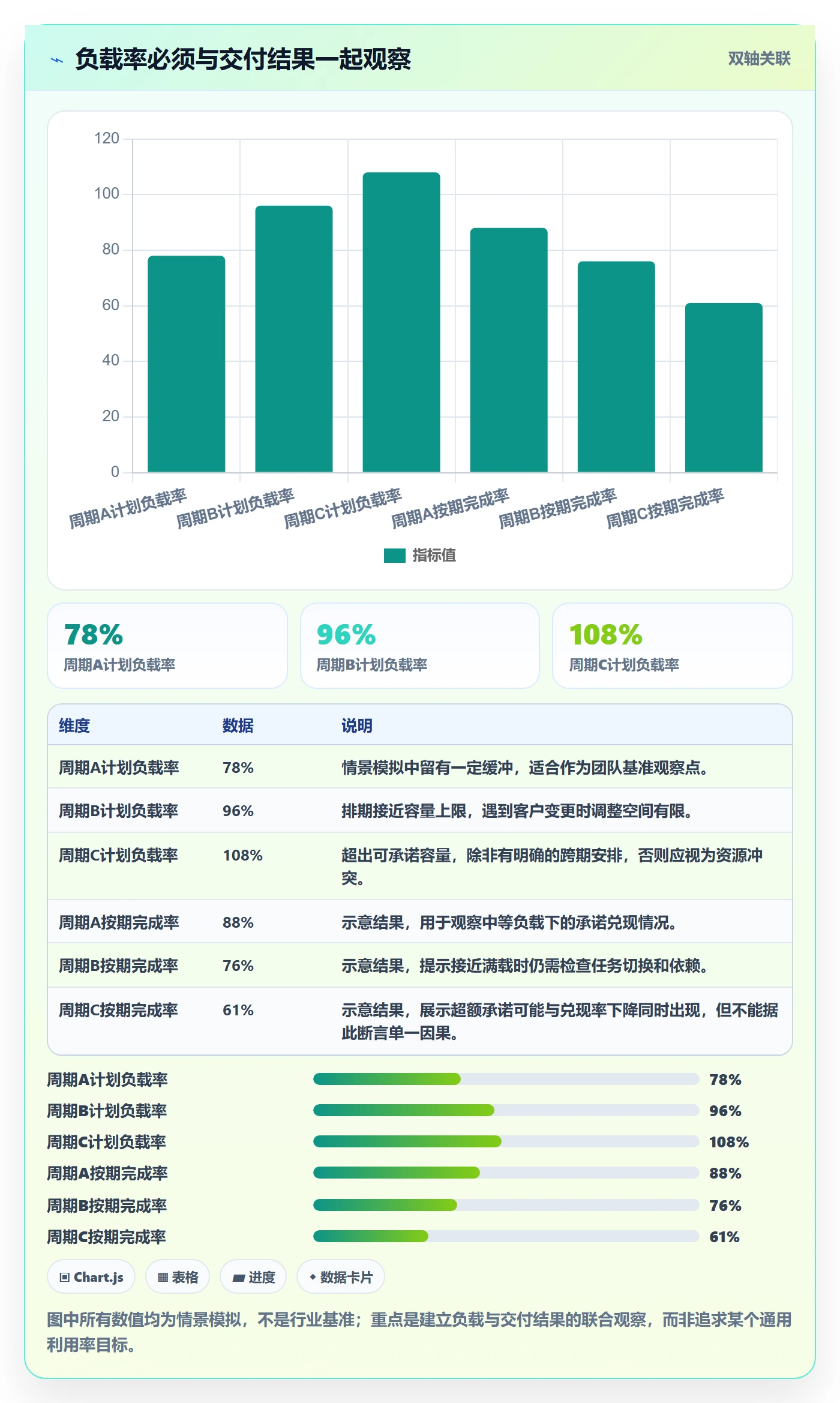 资源平衡流程与规范：实施团队资源负载最佳实践关键指标