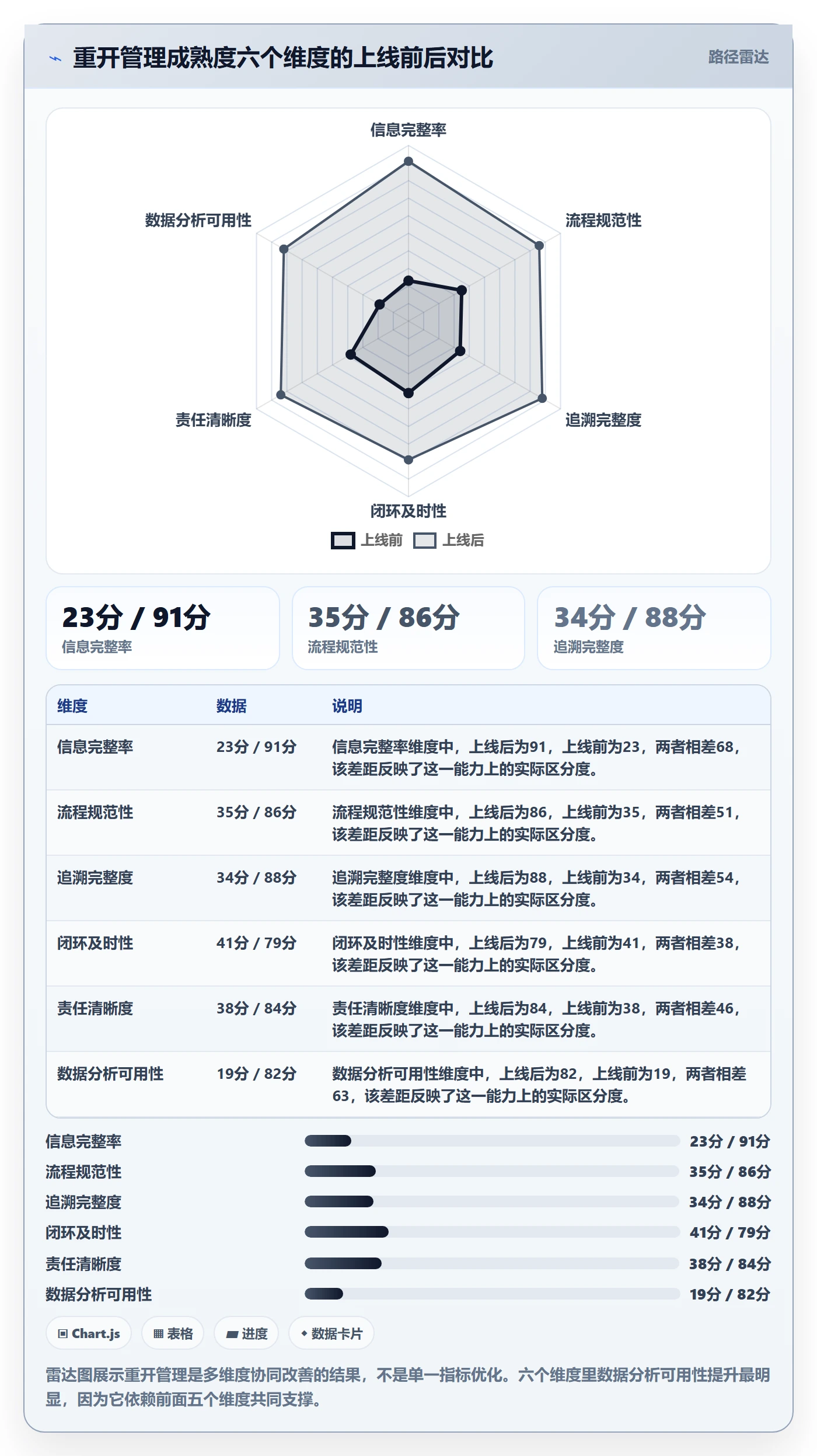 任务执行如何做好重开？项目经理入门指南与操作步骤