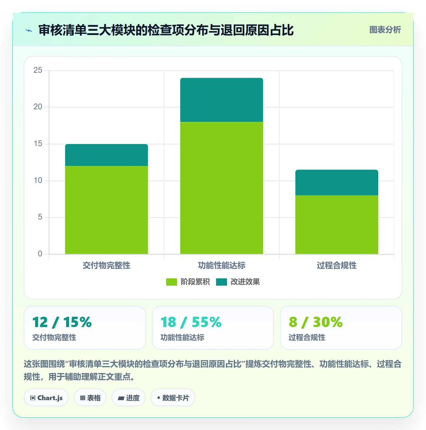 任务验收如何做好审核?项目负责人落地方案与操作步骤