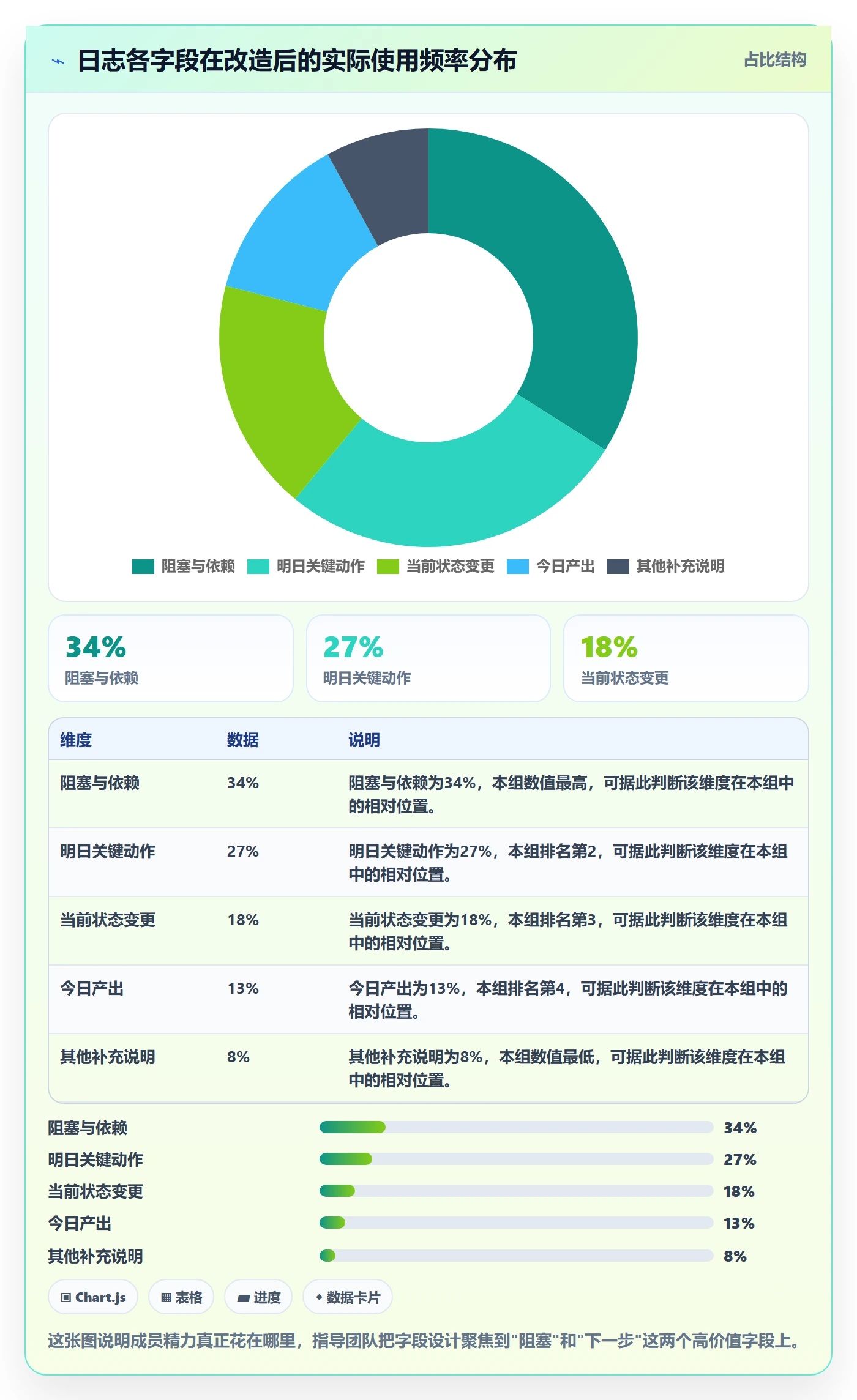 进度跟踪进度日志全流程：项目成员协同管理与一文讲清
