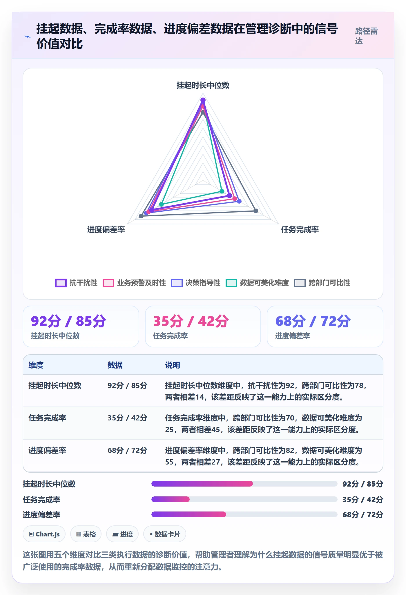 挂起管理方法大全：企业管理者任务执行数据分析落地清单