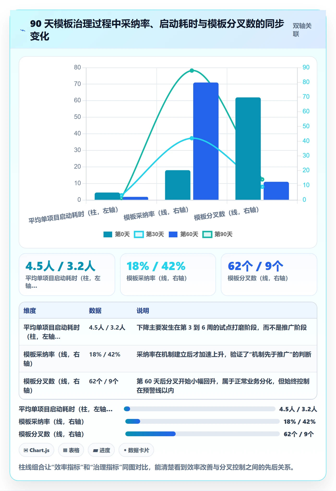 模板阶段怎么做?管理层入门指南:项目模板从0到1