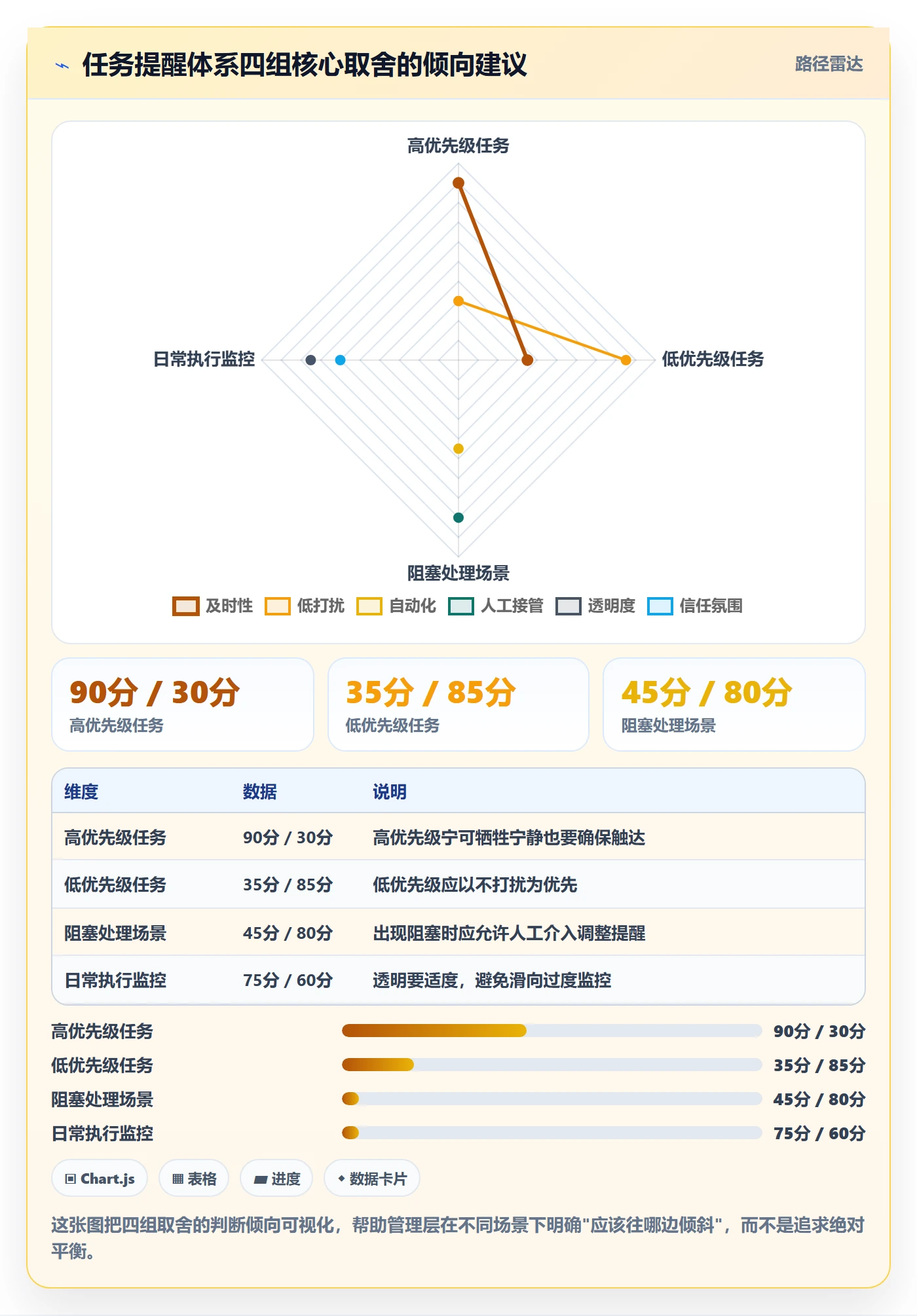 任务提醒自动提醒全流程:管理层入门指南与一文讲清