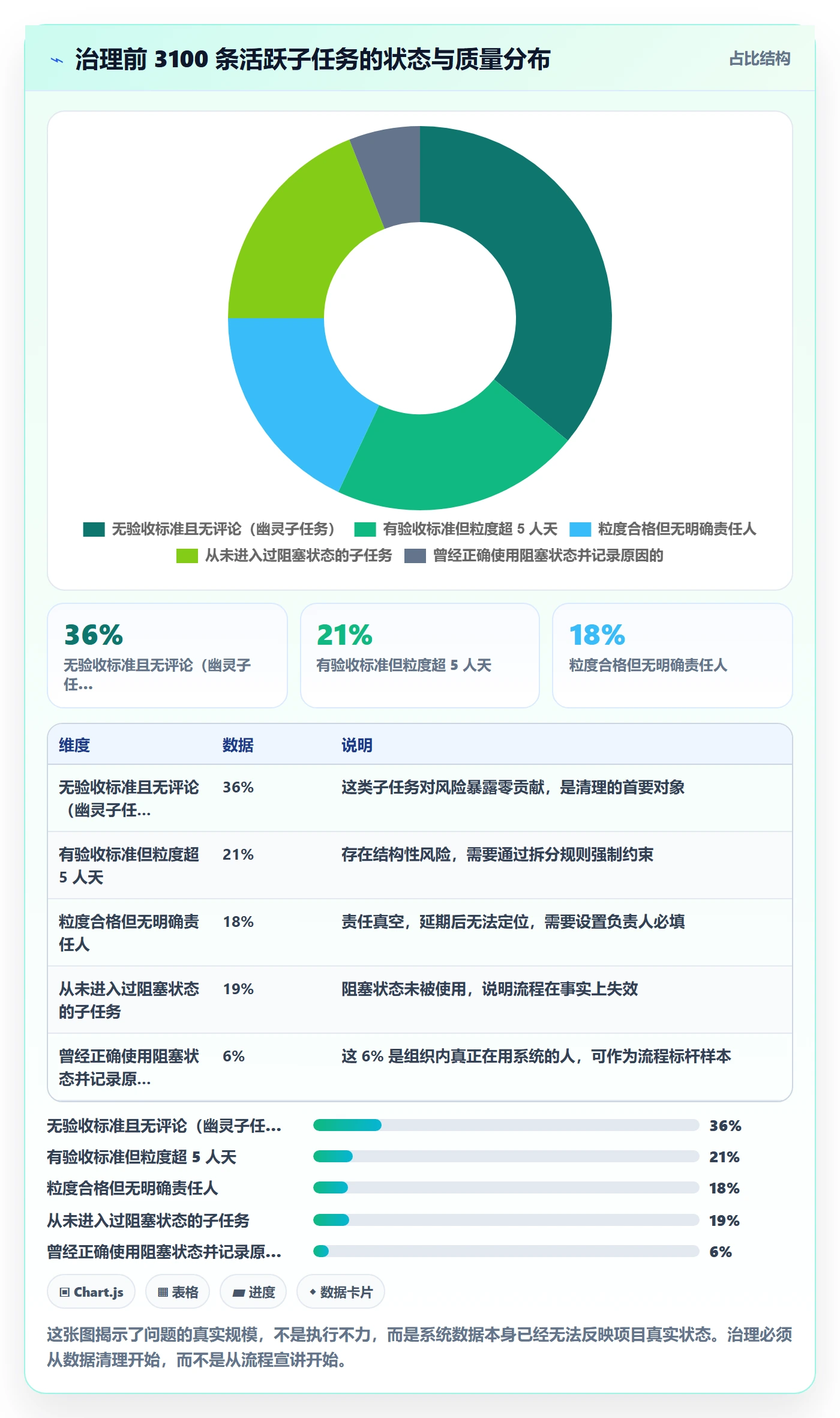 子任务怎么做？PMO风险控制：任务管理从0到1